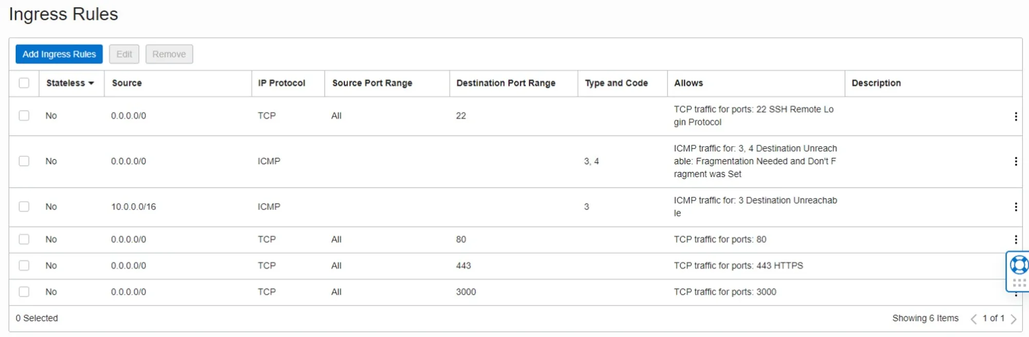 Oracle Dashboard Ingres Rules